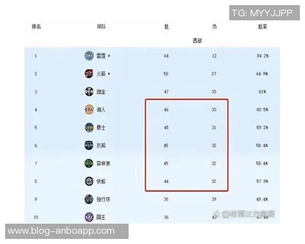 湖人本赛季前33场比赛表现出色22胜11负并列自夺冠以来最佳战绩